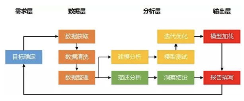 杭州顶集数字科技有限公司的大数据检索中心官网如何高效使用？