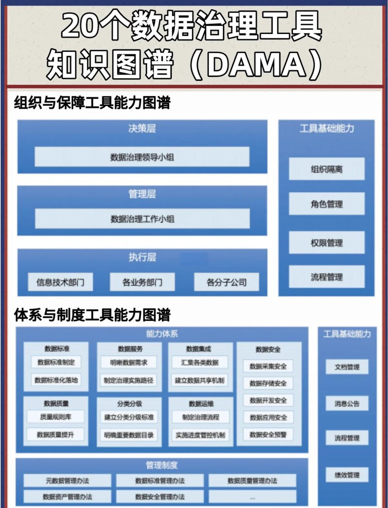 数字化转型涉及多个关键领域，帮助企业实现业务流程自动化与优化。