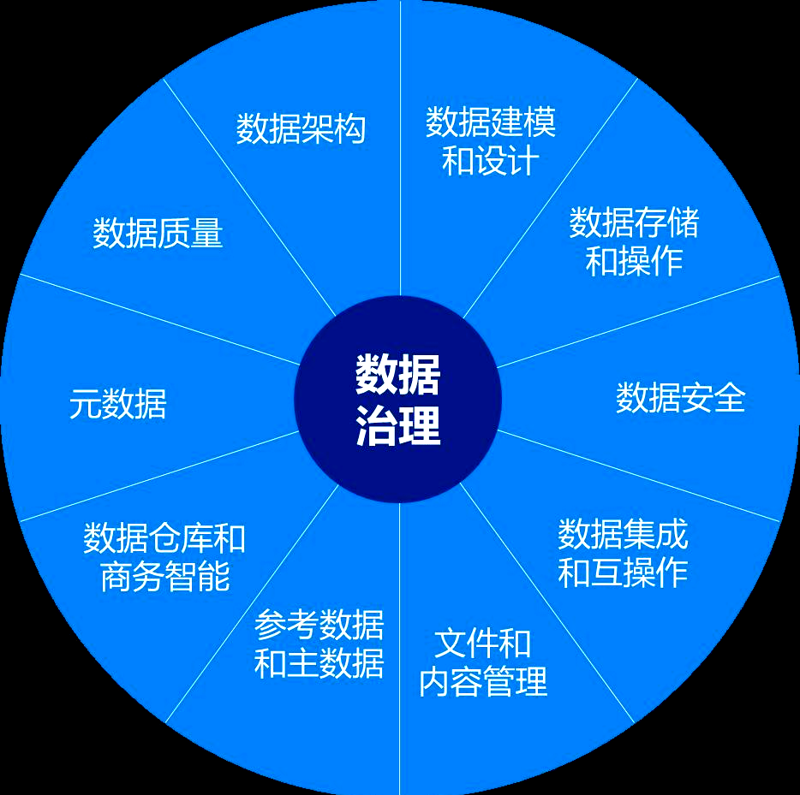 大数据检索中心官网：如何构建属于你的高效搜索平台