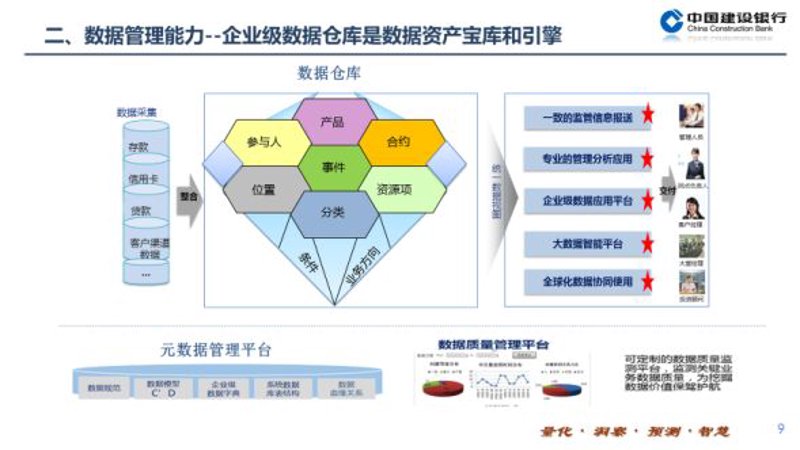 系统集成项目管理中级考试都包含哪些知识点？