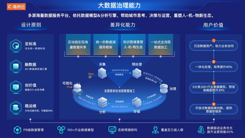 大数据检索中心官网：如何构建高效的数据搜索平台