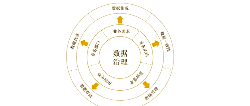 今天，让我们一起探讨如何通过选择合适的大数据检索中心官网来提升企业数据管理效率。工具推荐：各大厂商纷纷推出自己的大数据检索中心官网产品。